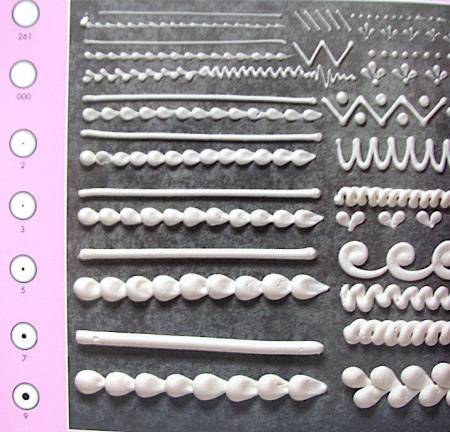 Кондитерская насадка трубочка №5 Tulip™ | d 3 mm Кондитерская насадка трубочка №5 Tulip™ | d 3 mm